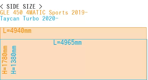 #GLE 450 4MATIC Sports 2019- + Taycan Turbo 2020-